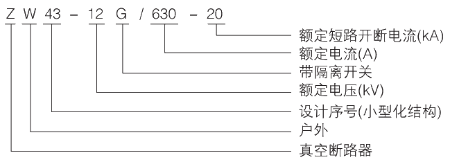 型號及其含義.jpg.png