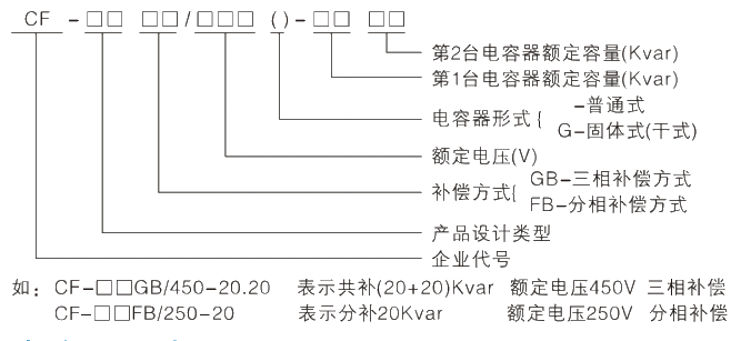 型號(hào)及其含義.jpg.png